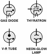 Schematic diagram of gas-filled tubes