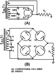 Comparison of conventional full-wave and bridge rectifiers:
A. Conventional full-wave circuit
