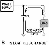 Capacitor filter. SLow DISCHARGE - RF Cafe