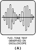 Examples of ideal two-tone test waveforms - RF Cafe