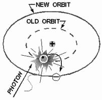 Atomic orbit model - RF Cafe
