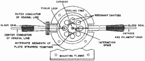 Cutaway view of a magnetron