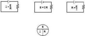 Ohm’s law in diagram form - RF Cafe