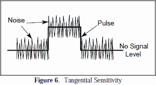 Tangential sensitivity - RF Cafe