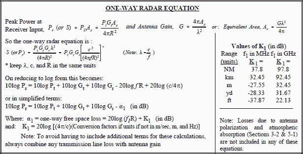  One-way radar equation - RF Cafe