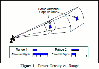 Power density vs. range - RF Cafe