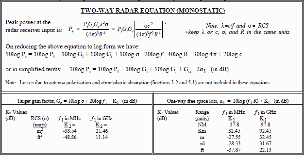 2-way radar equation - RF Cafe