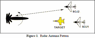 Radar antenna pattern - RF Cafe