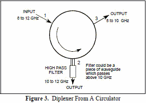 Diplexer from a circulator - RF Cafe