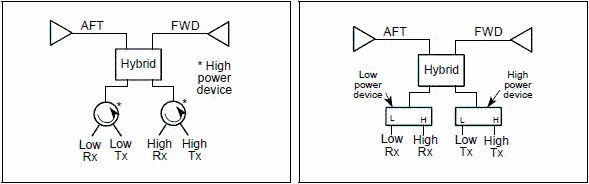 Low/High Band Configuration and Alternate Low/High Band Configuration - RF Cafe