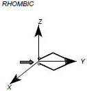Rhombic antenna type - RF Cafe