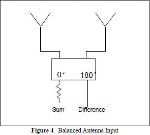 Balanced antenna input - RF Cafe