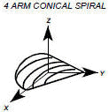 4 Arm Conical Spiral antenna type - RF Cafe