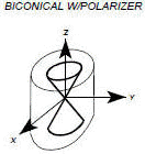 Biconical w/Polarizer antenna type - RF Cafe