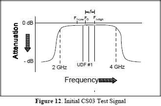 Initial CS03 Test Signal - RF Cafe