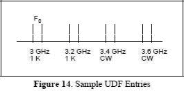 Sample UDF Entries - RF Cafe