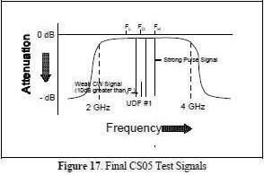 Final CS05 Test Signals - RF Cafe