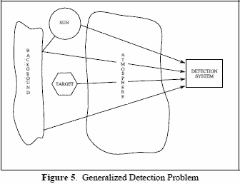 Generalized Detection Problem - RF Cafe