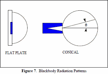 Blackbody Radiation Patterns - RF Cafe