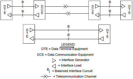 Applications of a RS-422 Circuit  - RF Cafe
