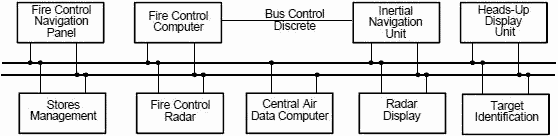 Typical Bus Architecture - RF Cafe