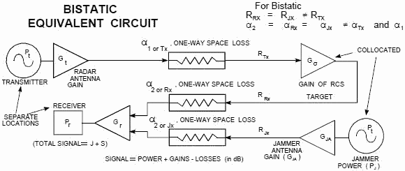  Bistatic Radar ECM Equivalent Circuit - RF Cafe