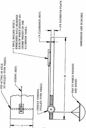 RF Cafe - MIL-PRF-81309F FIGURE 4. Apparatus for determining lubricity.