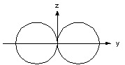 antenna coordinates and radiation pattern