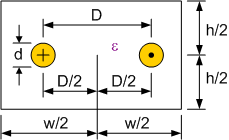 Balanced 2-conductor line inside rectangular enclosure - RF Cafe