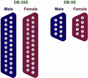 RS-232 DB-9 and DB-25 connector pinouts - RF Cafe