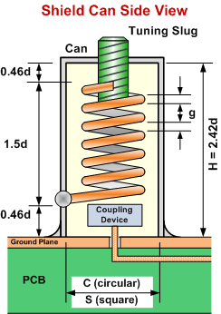 Helical resonator vertical dimensions - RF Cafe