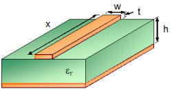 Microstrip substrate dimensions for impedance calculation - RF Cafe