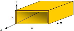 Rectangular waveguide variables - RF Cafe