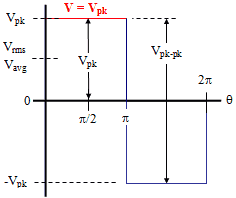 Square wave voltages : rms, average, peak, peak-peak - RF Cafe