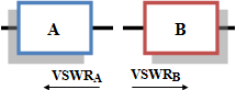 Cascaded VSWR - RF Cafe