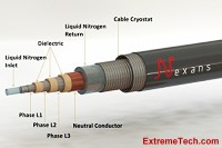 Superconducting Power Transmission Cable - RF Cafe