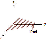 Log periodic antenna coordinates - RF Cafre