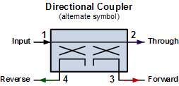 Bidirectional Coupler Symbol - RF Cafe