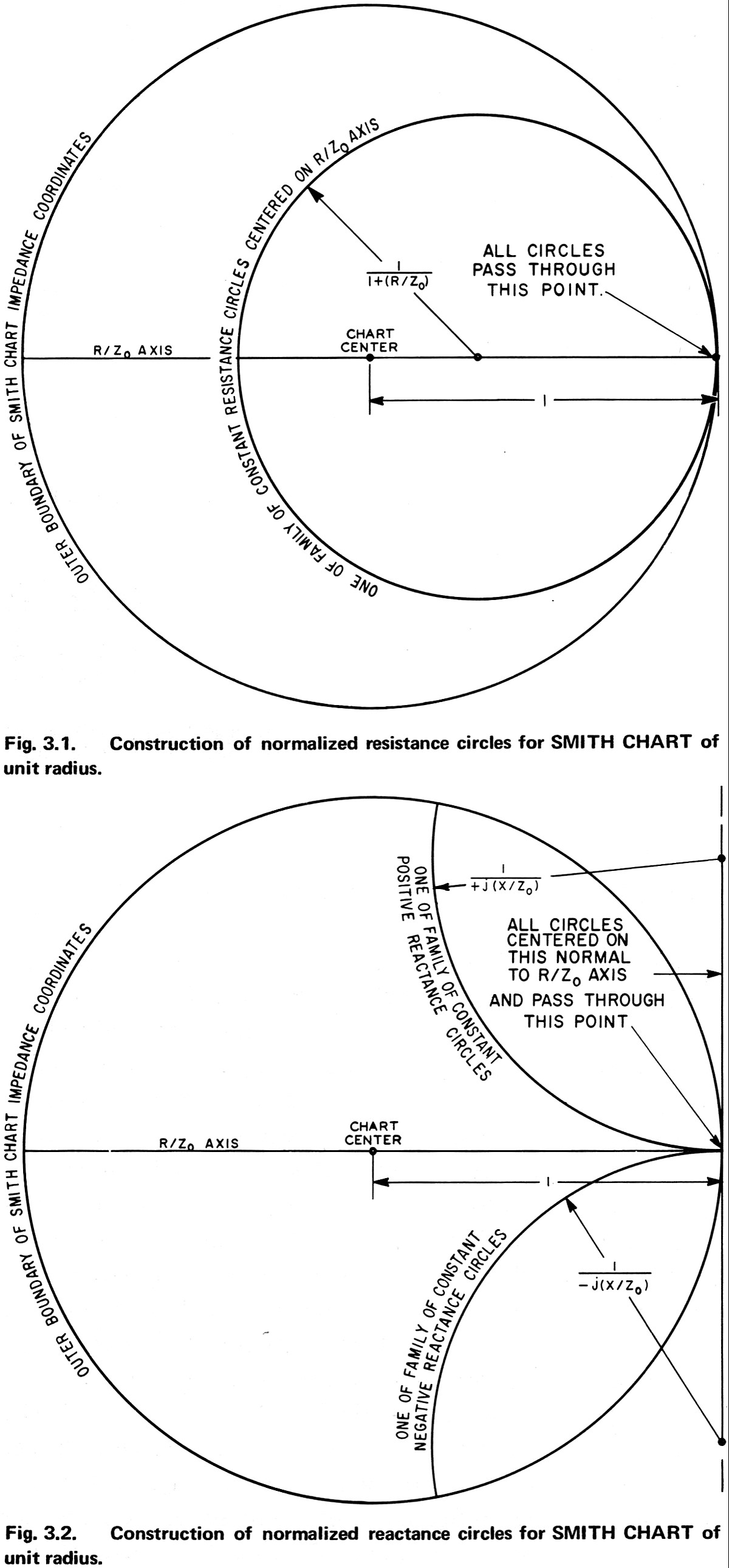 Electronic Applications Of The Smith Chart Pdf