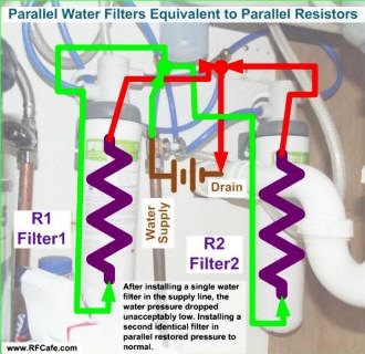 Parallel Water Filters Increase Flow Like Parallel Resistors - RF Cafe - RF Cafe