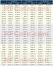 Frequency - Wavelength Conversion Table - RF Cafe