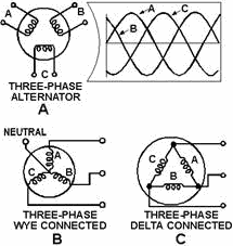 Three-phase alternator connections - RF Cafe