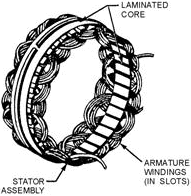 Stationary armature windings - RF Cafe