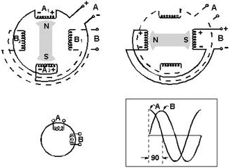 Two-phase alternator - RF Cafe