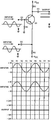 Input signals in phase