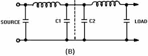 Formation of a p-type filter - RF Cafe
