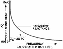 EFFECT OF FREQUENCY on a Capacitor - RF Cafe