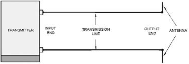Basic transmission line - RF Cafe