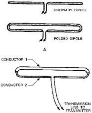 Folded-dipole antennas - RF Cafe