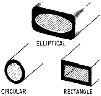 Waveguide shapes - RF Cafe